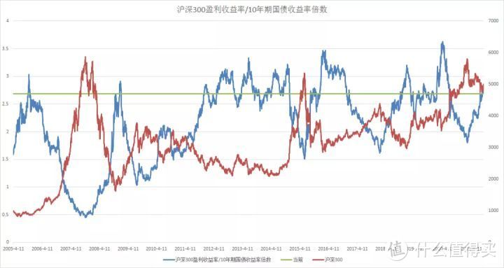 【定投君说基金】2021年9月10日估值周报