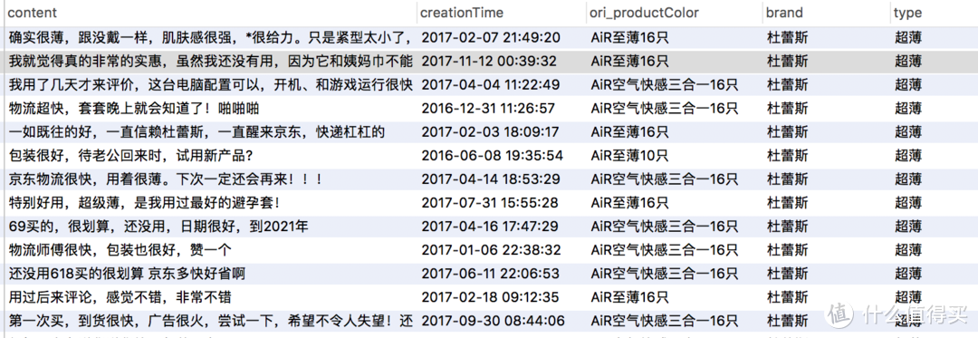 我统计了某东110万小雨伞的销量数据，分析出中国男性的购买喜好！