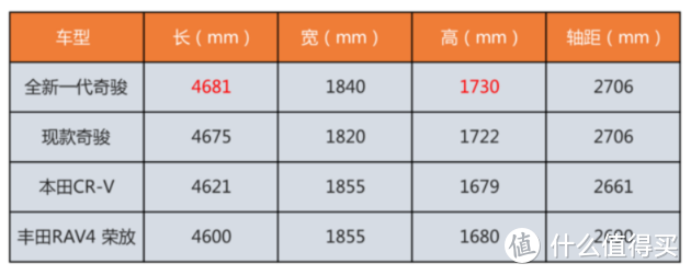 试驾全新一代日产奇骏  带你感受科技与力量之美