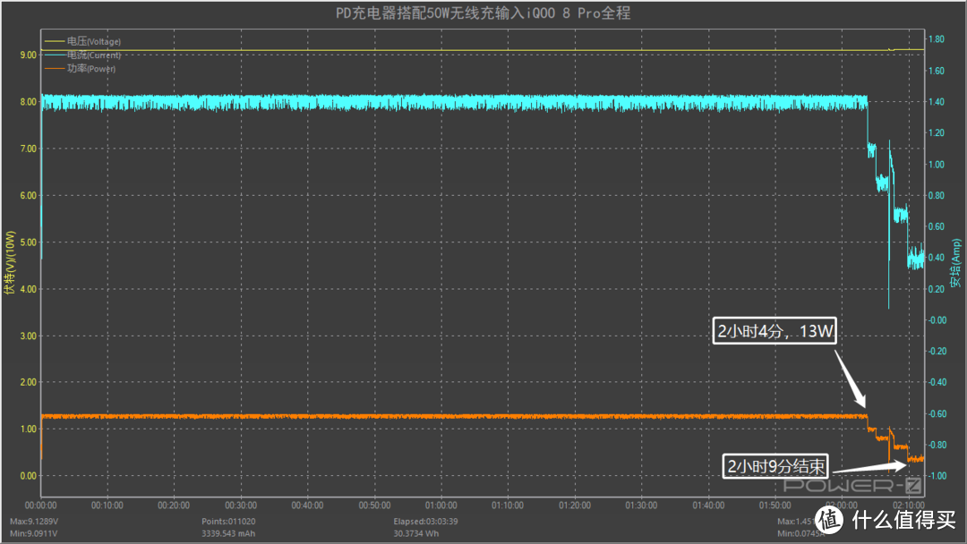 半小时无线充电70%，上手体验iQOO 50W无线闪充立式充电器