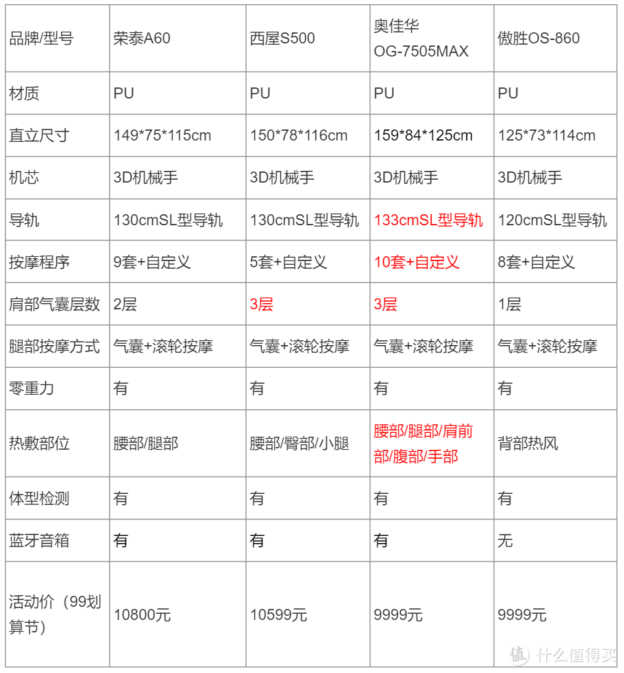 内卷时代，是什么让我做到“躺平”，全身心放松？