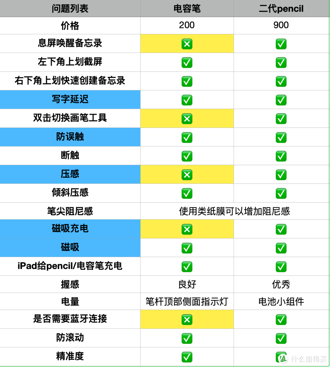 iPad 怎么选保护套