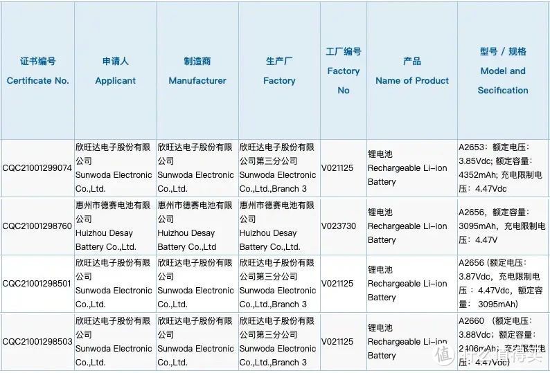 一年一“测”，关于 iPhone 13 系列所有的猜想