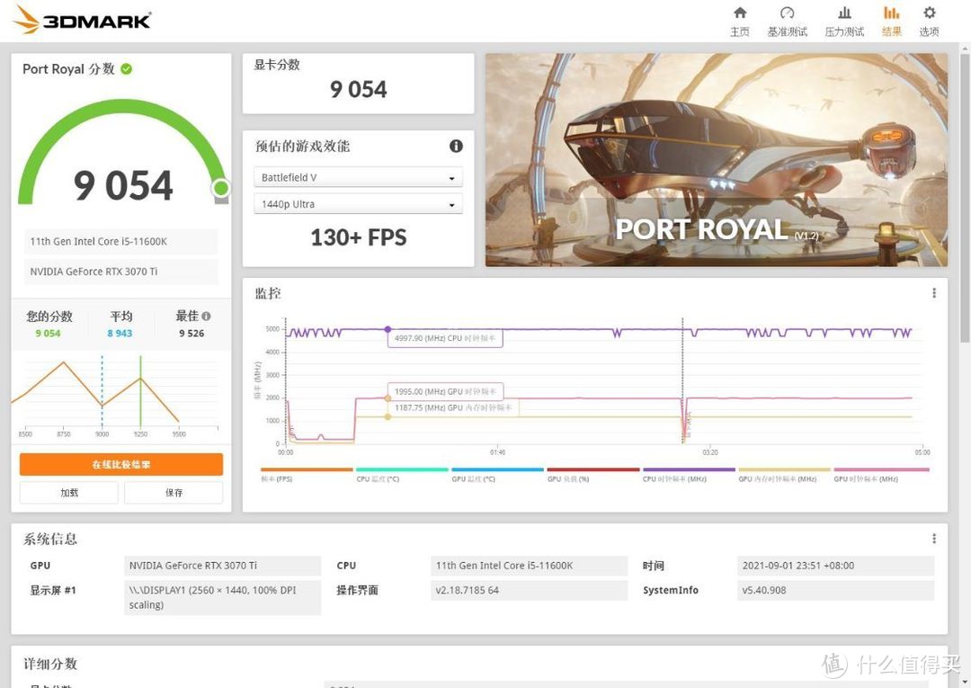 帮朋友攒一台有排面的中配游戏主机，11600K加RTX 3070Ti装机实测