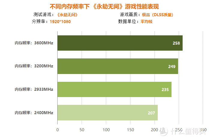 《永劫无间》游戏实测：使用高频内存与高性能硬盘能玩的更爽吗？