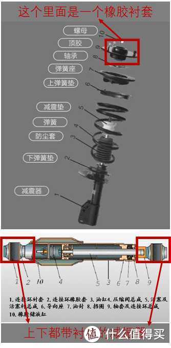 为什么你的车子开久了底盘会变得松散？可能是下面这些零件该