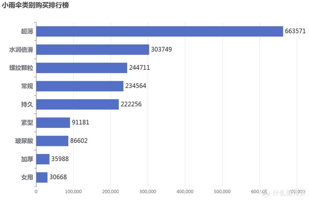 我统计了某东110万小雨伞的销量数据，分析出中国男性的购买喜好！