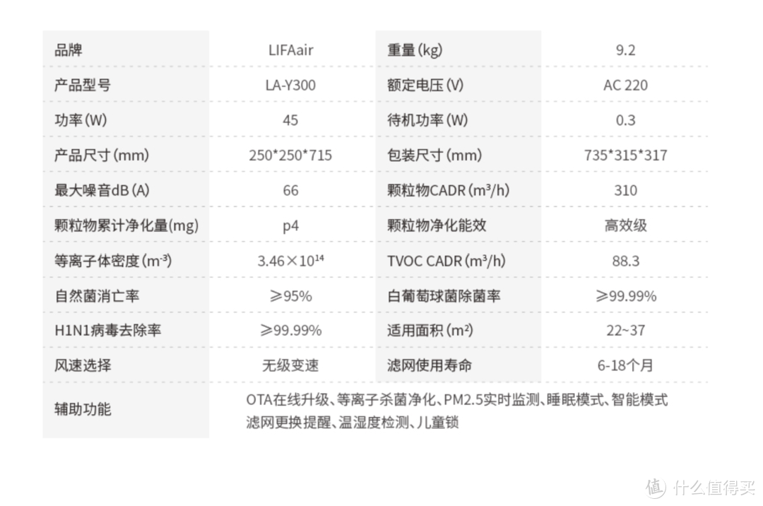 图片数据引自官网