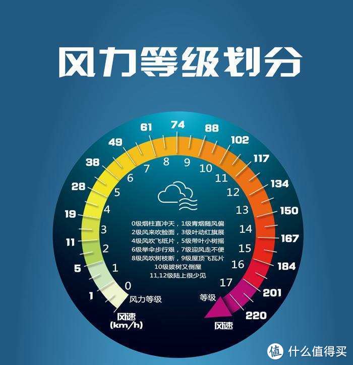 LIFA air —Y300等离子空气消毒机，给有娃家庭更全面的空气安全保障