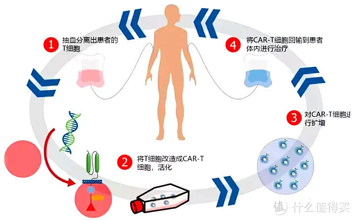 120万一针能杀死癌细胞，哪些保险可以赔？