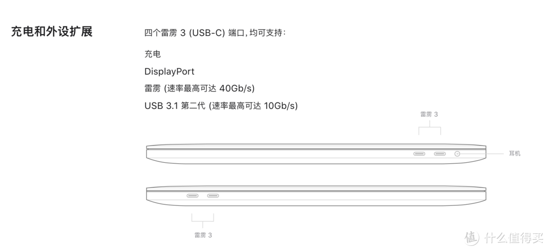 小容量苹果电脑硬盘快满了？五款Mac扩容解决方案任君选择！