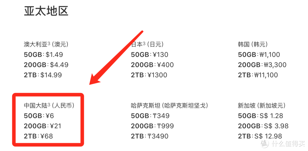 小容量苹果电脑硬盘快满了？五款Mac扩容解决方案任君选择！