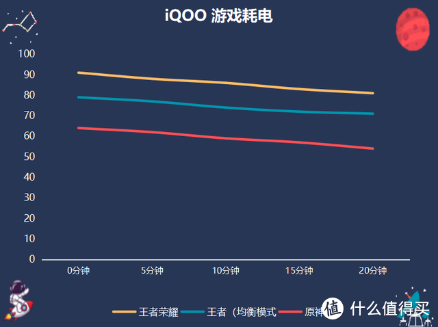 iQOO 8体验：“大杯”旗舰的自我修养