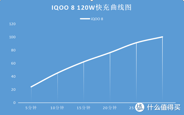 iQOO 8体验：“大杯”旗舰的自我修养