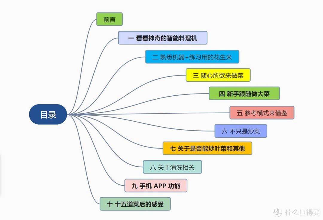 新手秒变大厨，煎炒炸蒸炖全行？用添可智能炒菜机兼料理机做了15道菜肴告诉你真相