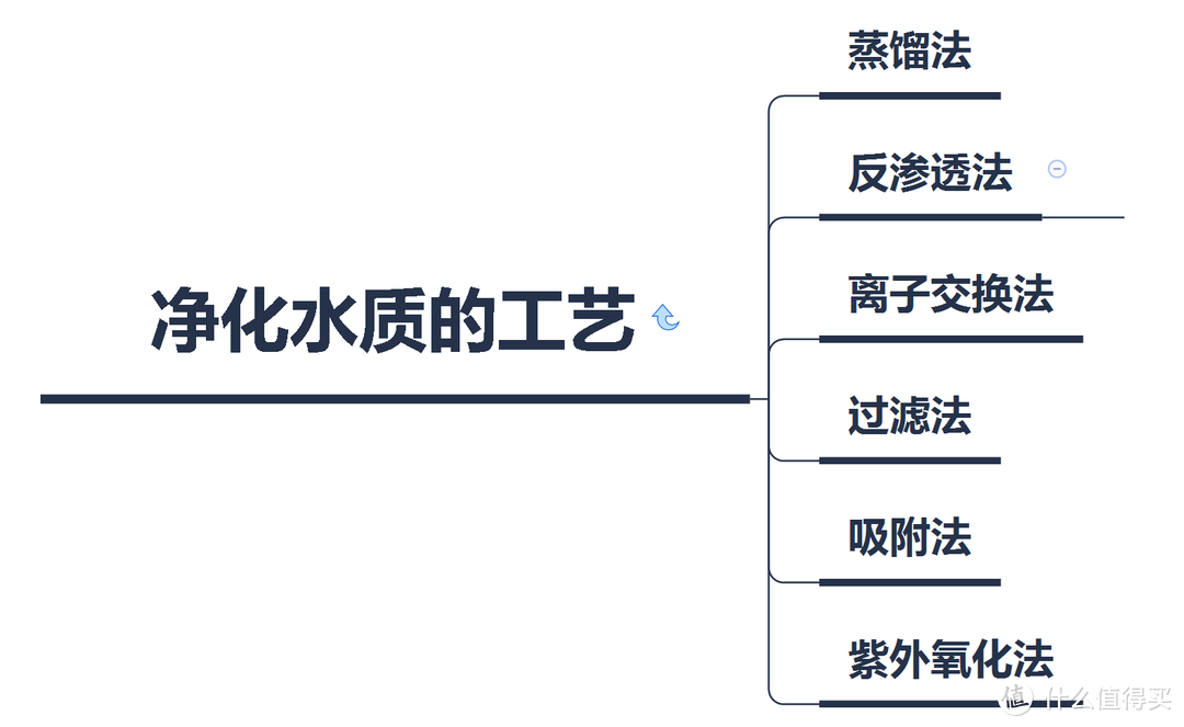 家用纯净水处理设备，从本质上带你了解净水器的使用、选购全过程，避免选择综合性困难