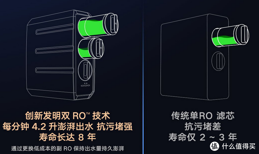 家用纯净水处理设备，从本质上带你了解净水器的使用、选购全过程，避免选择综合性困难