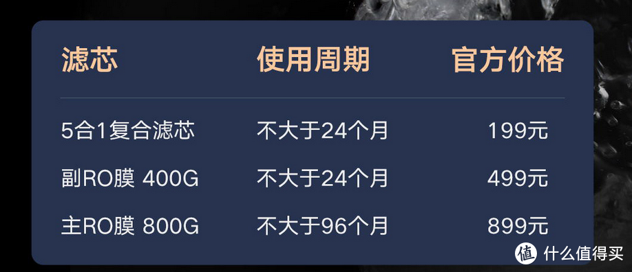 家用纯净水处理设备，从本质上带你了解净水器的使用、选购全过程，避免选择综合性困难