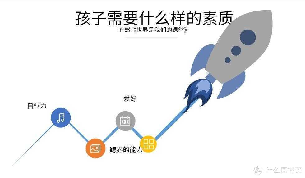 世界名校的学生是什么样？这本书揭秘了法门，不是勤奋就能成功