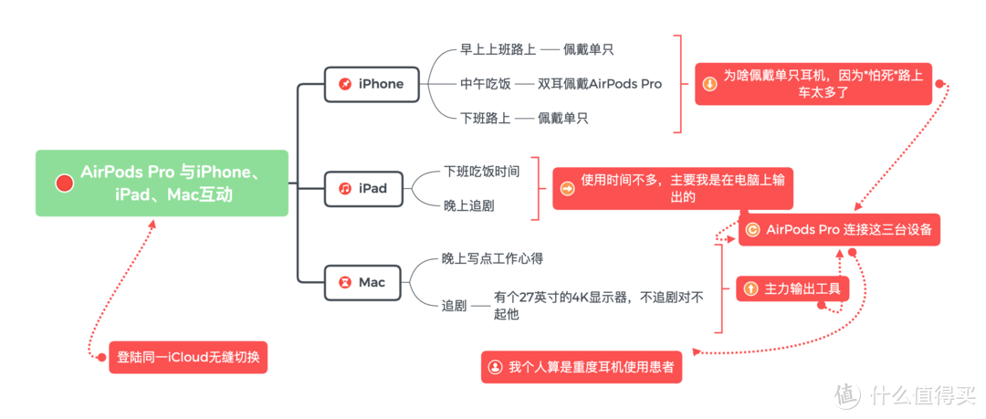 2021是直接买airpods pro还是再等等pro二代新款？