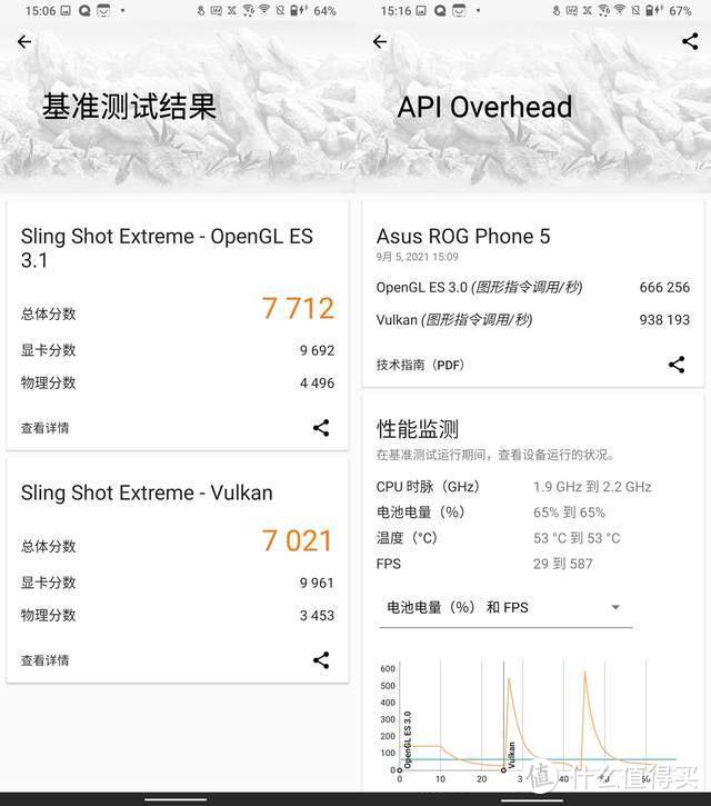 让游戏体验进阶—腾讯ROG游戏手机5S体验报告