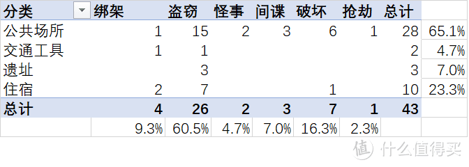 拨云见雾，让孩子自己做一次小侦探-互动式绘本《真相只有一个》