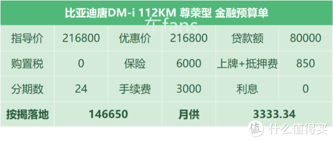 比亚迪唐DM-i：好卖但交车不多，订单到店最多等两天