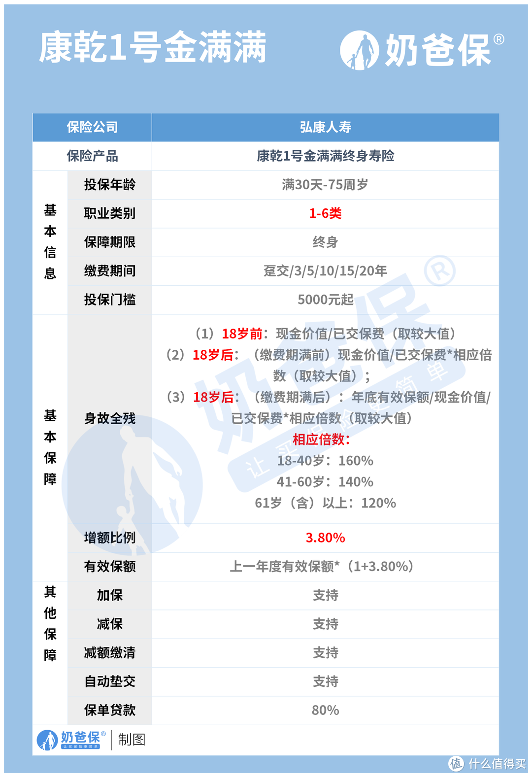 康乾1号金满满终身寿险优缺点分析，需要注意什么事项？