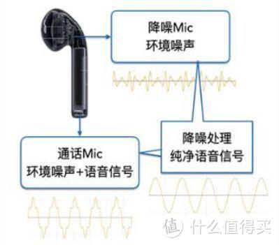 整体均衡、不乏巧思，Pamu Z1主动降噪真无线蓝牙耳机