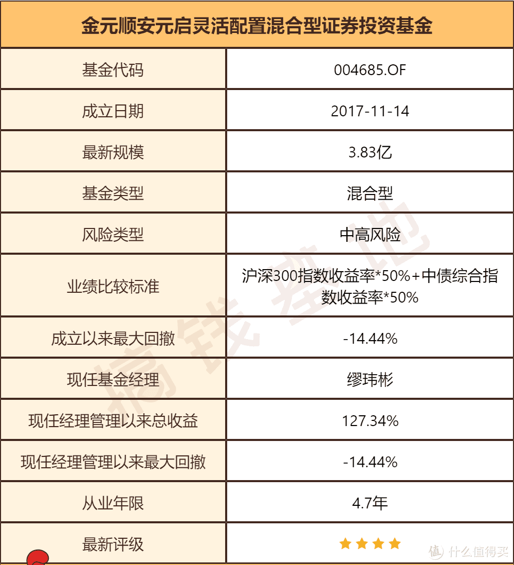 数据截止9月6日