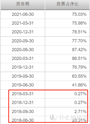 金元顺安元启灵活配置，不靠新能源就能大赚，冷门宝藏！