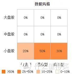 金元顺安元启灵活配置，不靠新能源就能大赚，冷门宝藏！