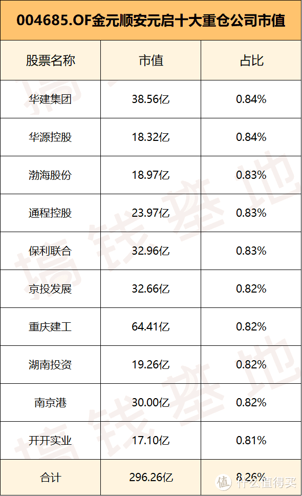 金元顺安元启灵活配置，不靠新能源就能大赚，冷门宝藏！