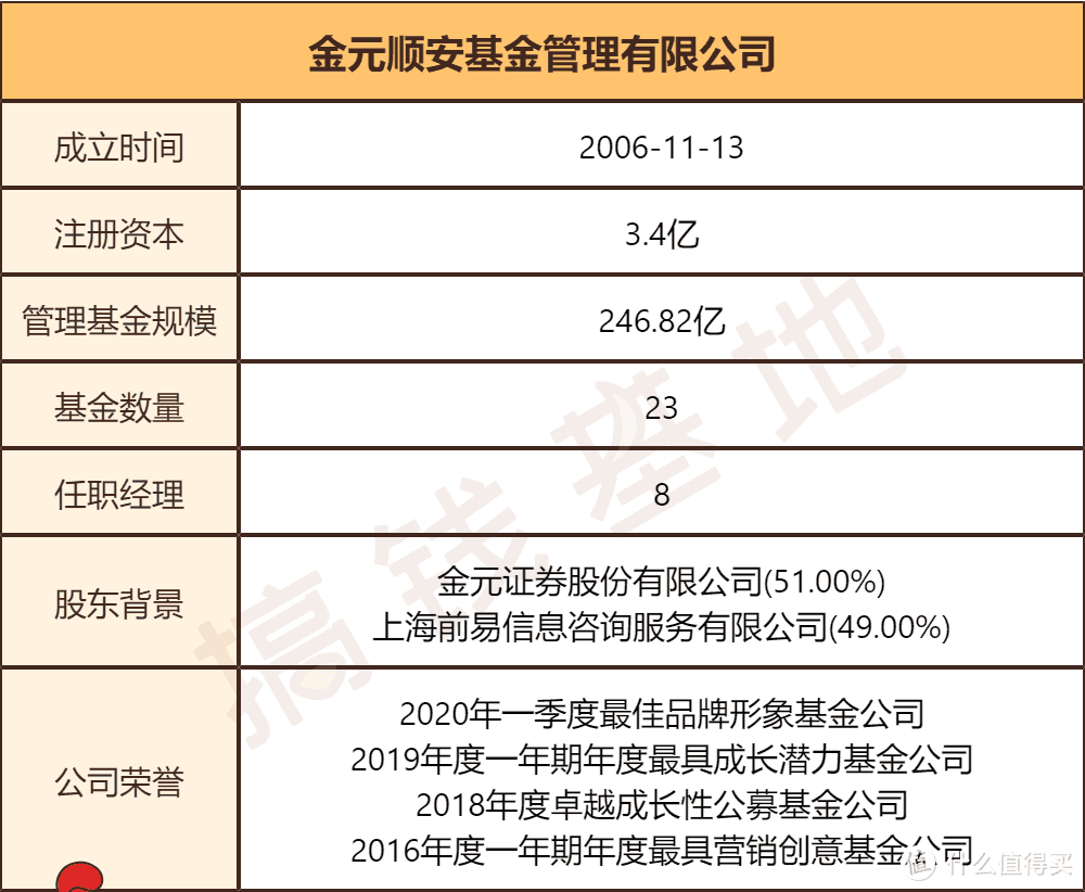 金元顺安元启灵活配置，不靠新能源就能大赚，冷门宝藏！