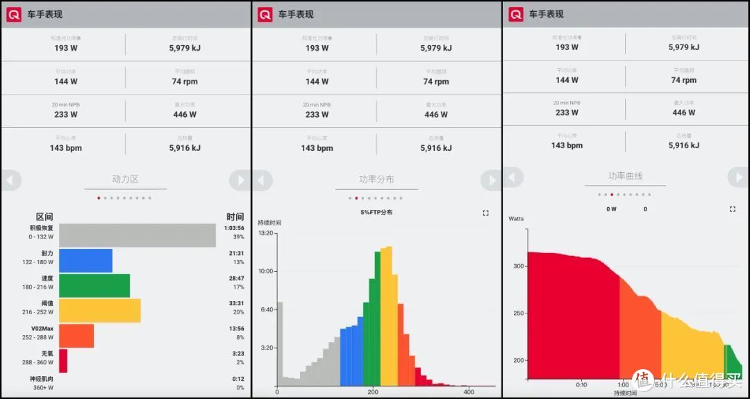 顶级也不行？三万块的AXS无线电子变速为何被怒斥Fucking SRAM