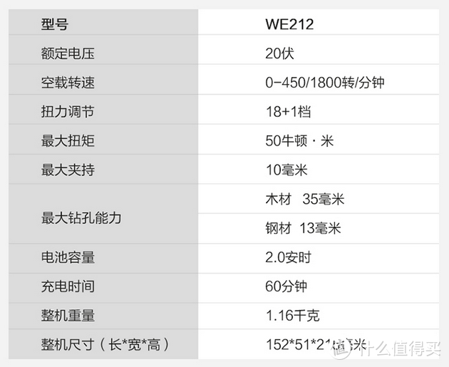 家装必备好帮手——威克士WE212 20V锂电钻使用体验