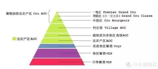 （酒标标有（Grand Cru Classe）代表列级酒庄，（Cru Bourgeois）代表士族名庄”）