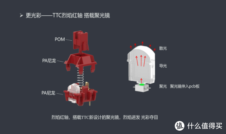 又软又弹，手感劲道，TTC 烈焰红轴上手分享