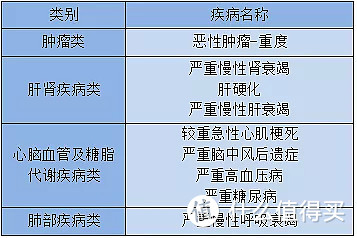 69元保300万，东莞市民保回归：保障升级，价格不变！