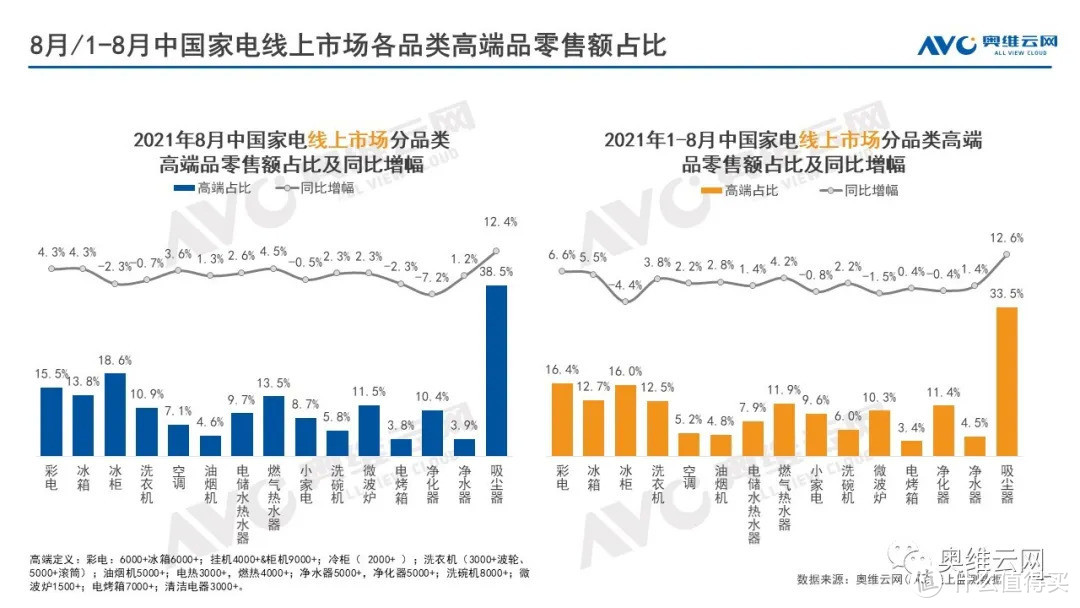 2021年08月家电市场总结（线上篇）