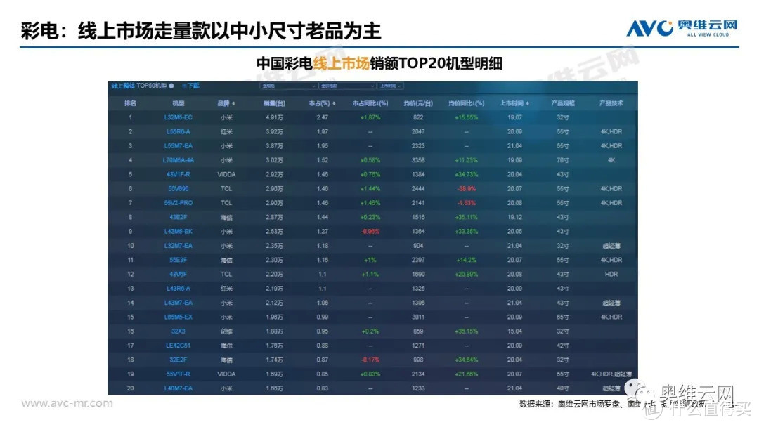 2021年08月家电市场总结（线上篇）