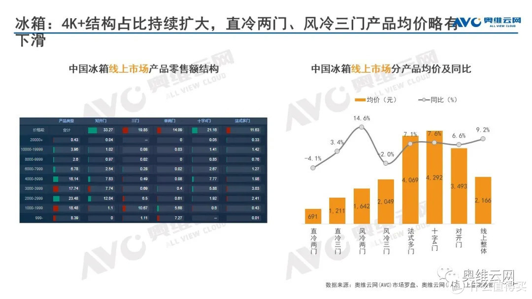 2021年08月家电市场总结（线上篇）