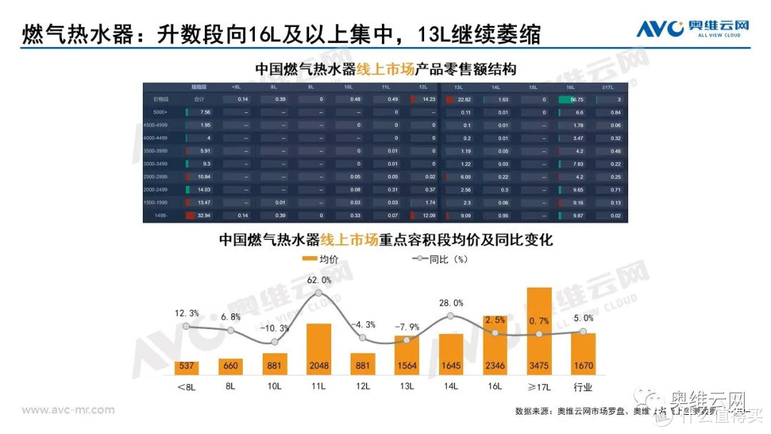 2021年08月家电市场总结（线上篇）