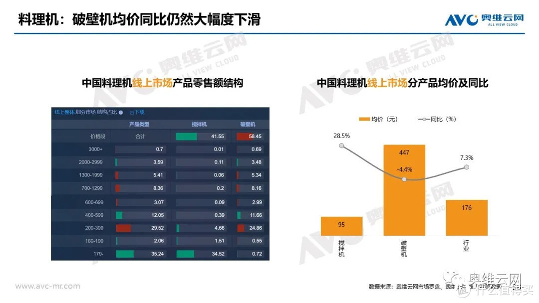 2021年08月家电市场总结（线上篇）