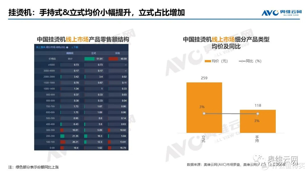 2021年08月家电市场总结（线上篇）