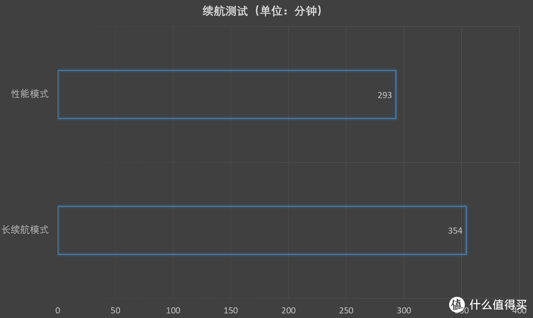 你不得不知道的商务本标杆产品：Acer TravelMate P4