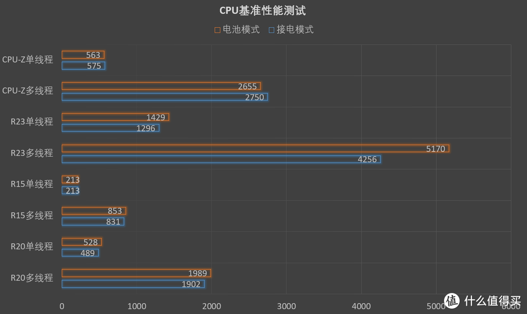 你不得不知道的商务本标杆产品：Acer TravelMate P4