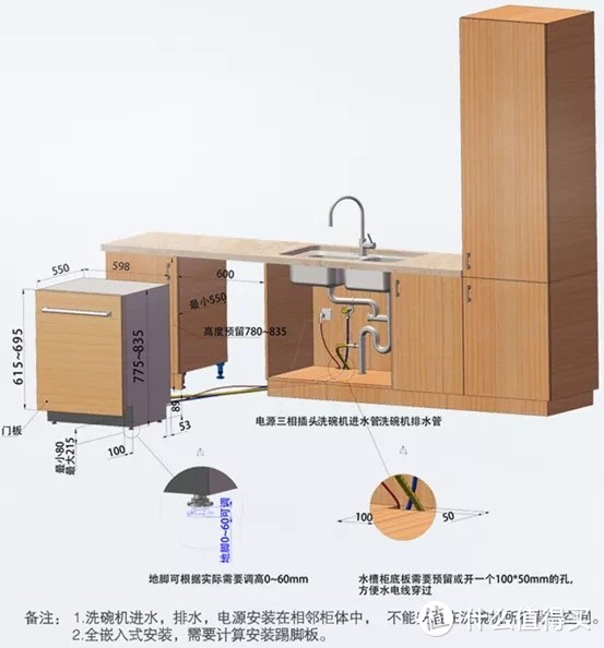 买西门子洗碗机，等新款还是235？换门板的636靠谱吗？下嵌式10套怎么样？389蒸烤箱能打吗？