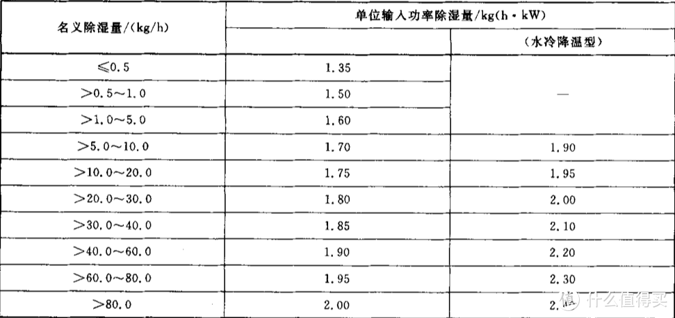 湿到长蘑菇怎么办？除湿技巧大放送（附单品实测）