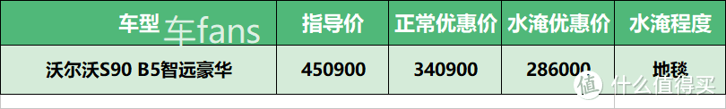 9月车fans水淹车行情：飞度水淹“无大碍”，路虎没顶48折